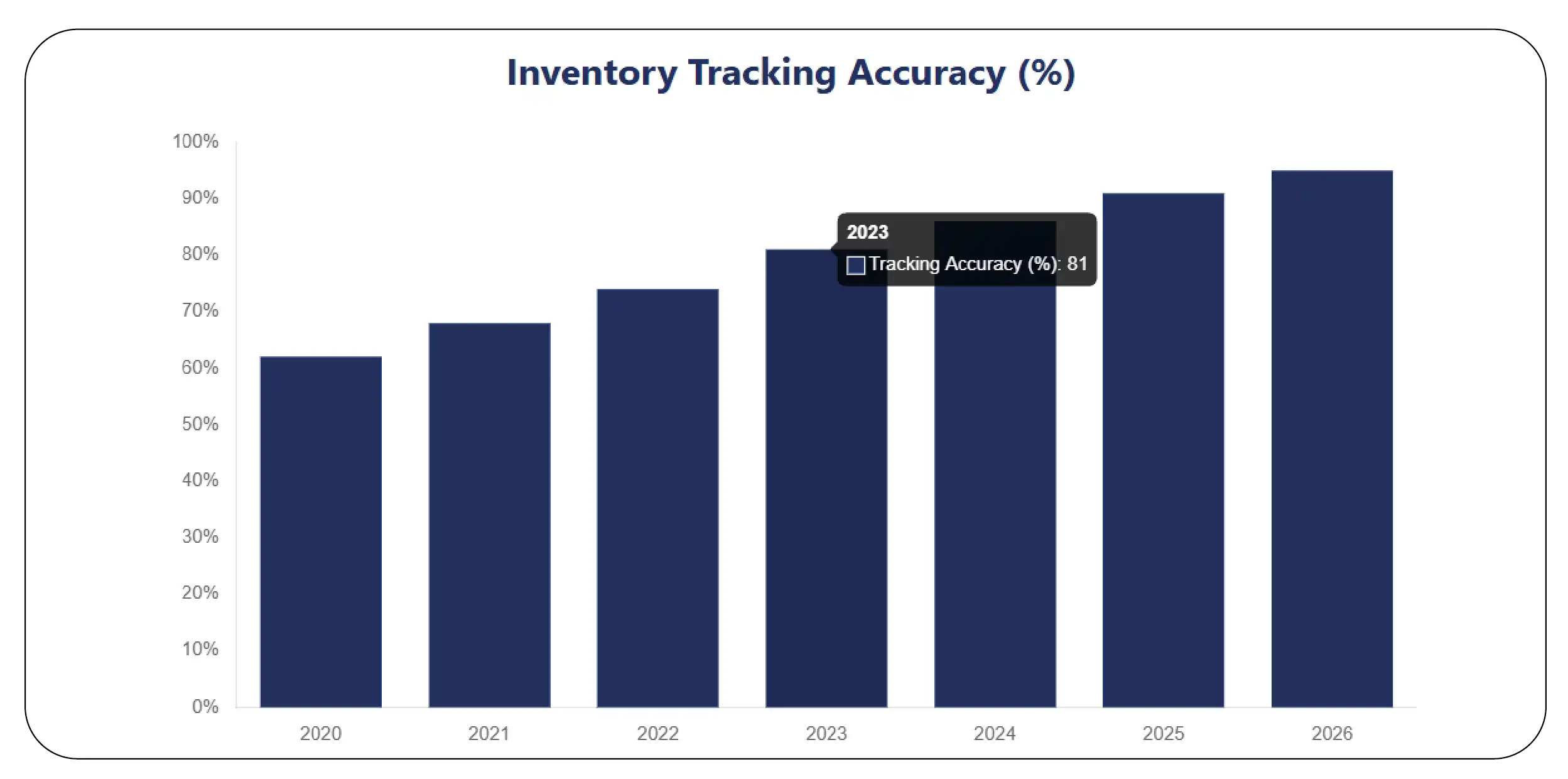 Why Is UPC-Based Product Tracking Critical